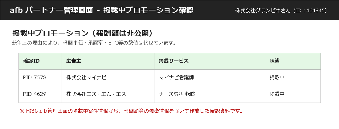 afb管理画面 掲載中プロモーション